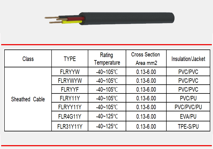 Sheathed Cable