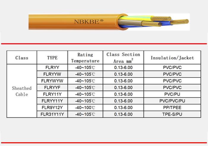 Sheathed Cable
